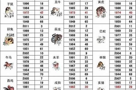 2006屬什麼|2006年出生的属什么 2006年是什么生肖